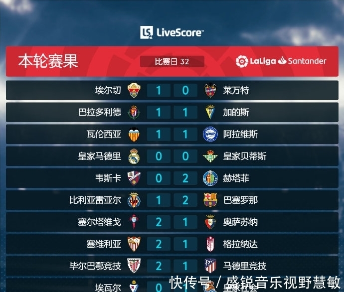 前十无疑