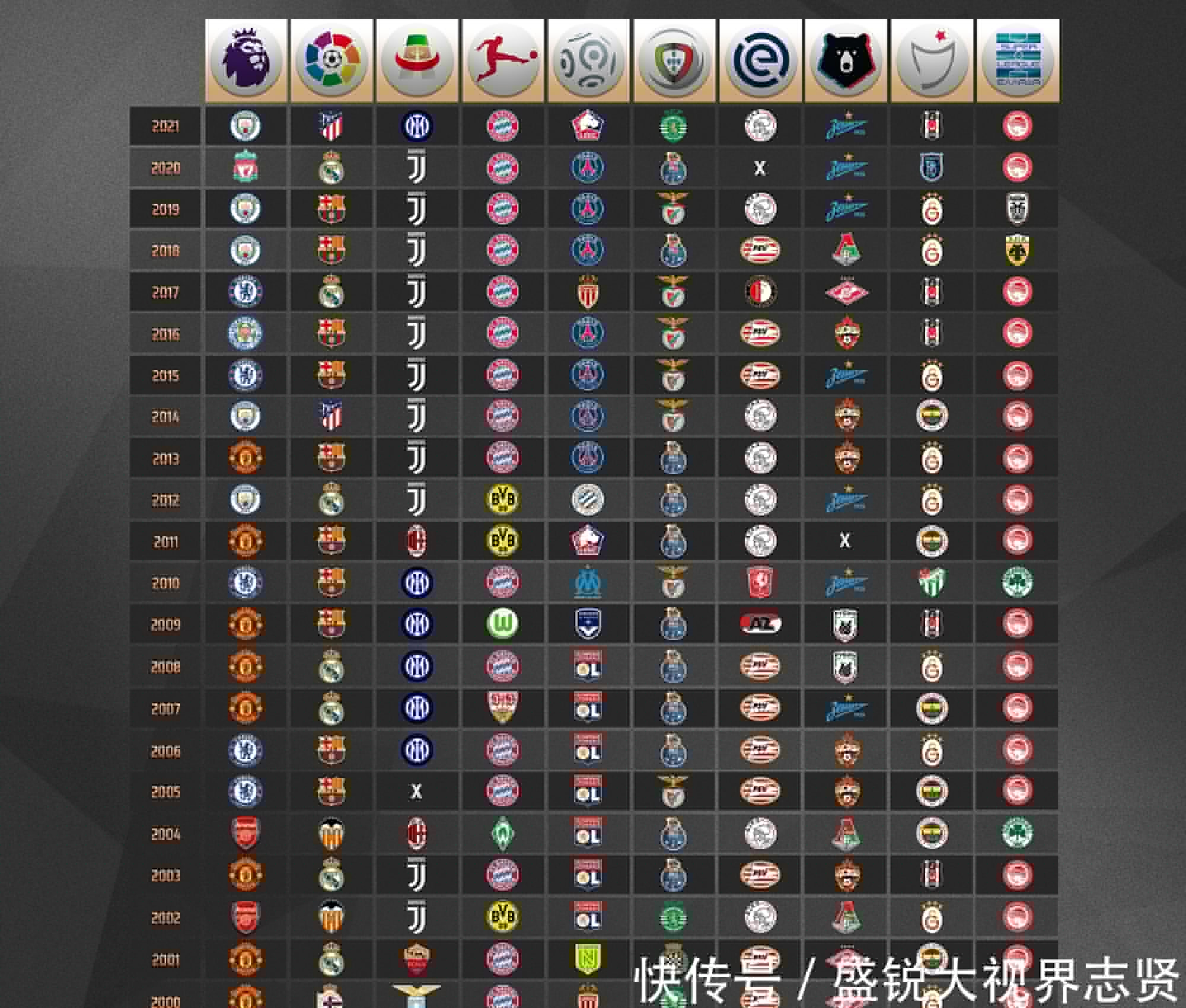合作伴随体